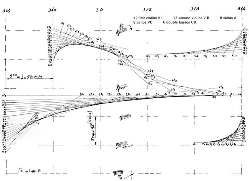 Page from the score for Iannis Xemakis' Metastasis Page from the score for Iannis Xemakis' Metastasis