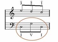 Beethoven's 9th Symphony Ursatz Single bar distillation of Beethoven's 9th symphony in Schenkerian analysis