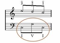 Single bar distillation of Beethoven's 9th symphony in Schenkerian analysis